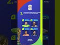 ¡ES TU OPORTUNIDAD PARA DEMOSTRAR LO QUE SABES DE LA #COPAMUNDIALFIFA! 🏆