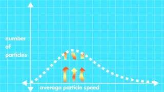 How temperature can be less than nothing