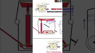 What You Need to Know about Fuel Adjuster Screw Settings - If you dont want this!