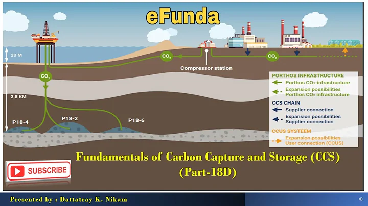 Fundamentals of Carbon Capture and Storage (CCS) (Part-18D)