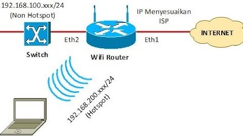PEMBELAJARAN PRAKTEK (AIJ) MEMBANGUN DAN MENGKONFIGURASI INTERNET GATEWAY