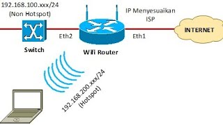 PEMBELAJARAN PRAKTEK (AIJ) MEMBANGUN DAN MENGKONFIGURASI INTERNET GATEWAY screenshot 3