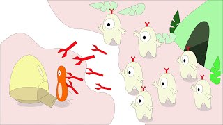 SBP3118 SCL Group 3 (B-Lymphocyte)