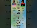 Libya vs USA Ultimate Military Power Comparison - The Battle for Global Dominance ⚔️