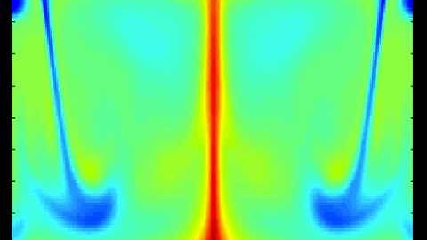 Rayleigh-Benard convection in periodic boundary (show8)