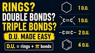 Degree of Unsaturation Explained | Rings, Double Bonds and Triple Bonds