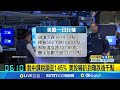 台股波動