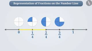 Representation of fractions on number line | Part 1/3 | English | Class 6