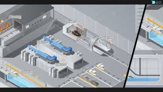 2.5D visualization of automobile production process | The smart automobile production process