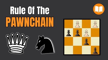 This One Rule Will Help You Understand Closed Positions!