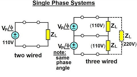 Electrical Engineering: Ch 13: 3 Phase Circuit (5 of 42) Single Phase System