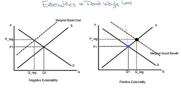 Externality and Dead Weight Loss
