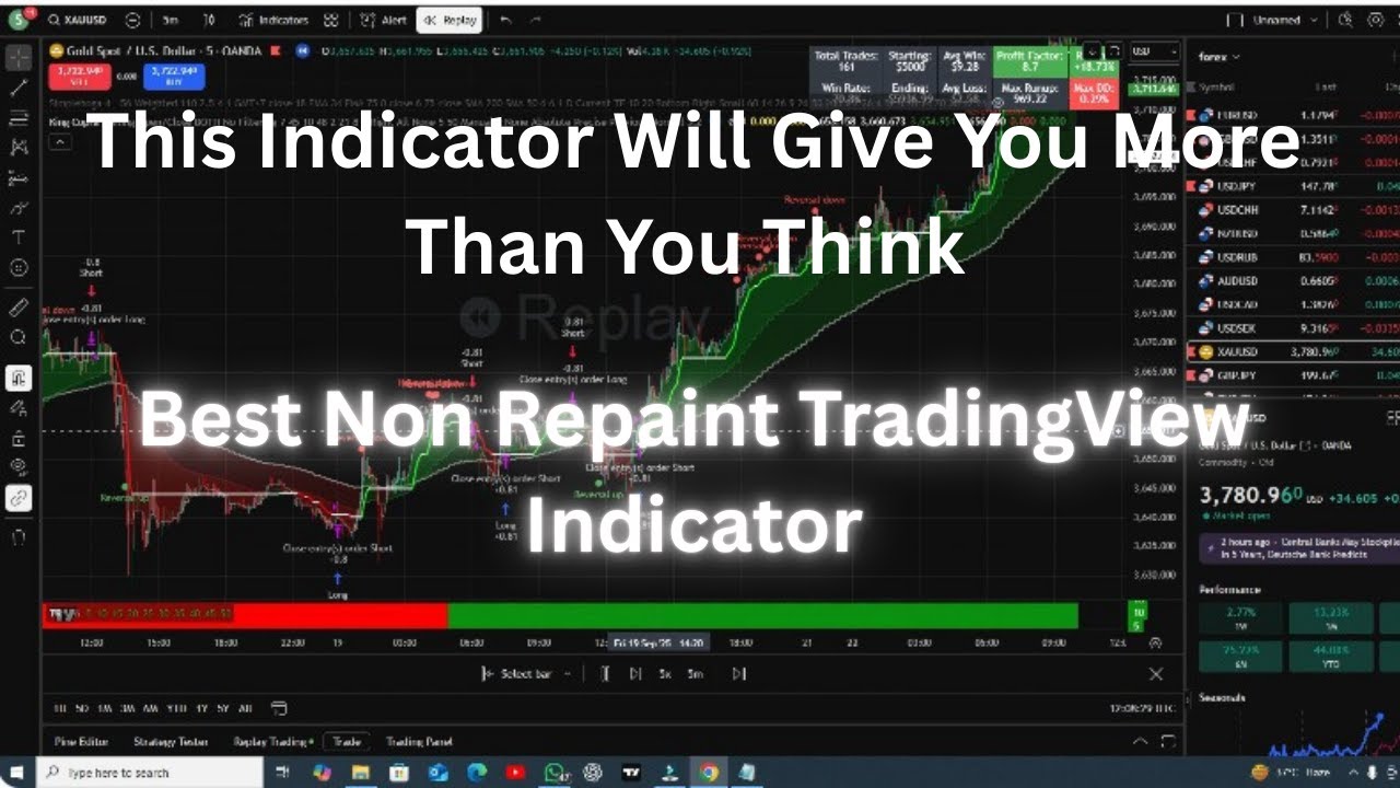 This Indicator Will Give You More Than You Think | Best Non Repaint TradingView Indicator
