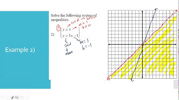 4.5 Systems of Inequalities Graphing