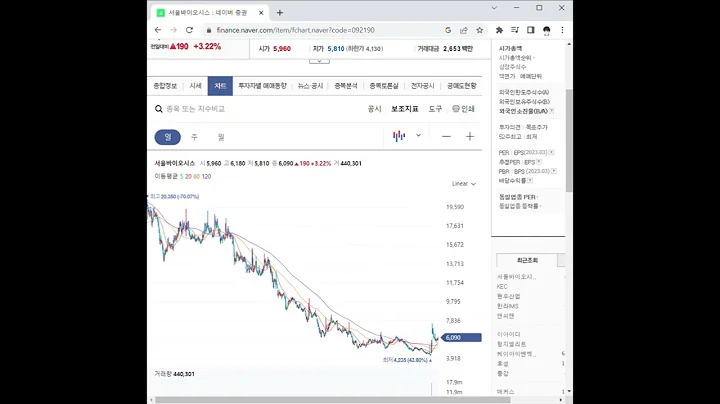 092190서울바이오시스 주가 전망 및 차트 분석