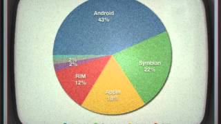 Android (operating system) A history of Android; Kitkat to Cupcake: Google's Mobile OS