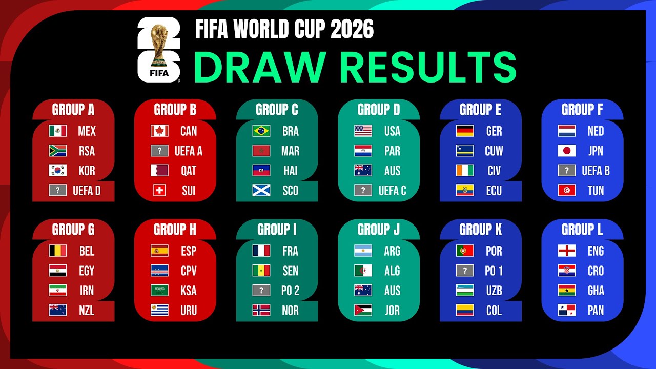Group Stage: Draw Results | FIFA World Cup 2026. - YouTube