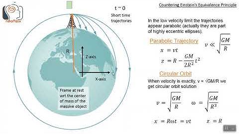 Countering Einsteins Equivalence Principle