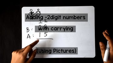 Adding 2-digit numbers with carrying (Pictorial) | Primary Maths | Class 2
