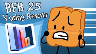 BFB 25 Voting Results!