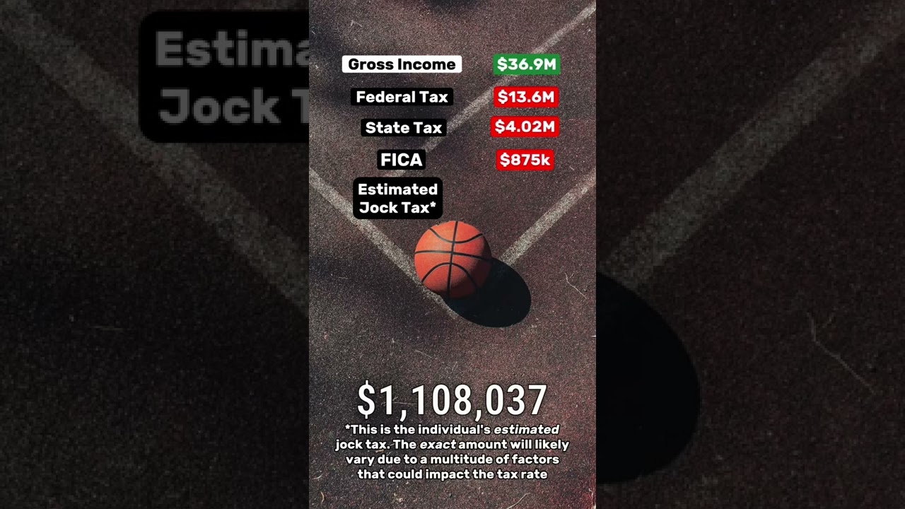 Kyrie Irving’s $36.9 MILLION Salary After Taxes 