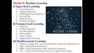 Module 8 Machine Learning and Deep Learning