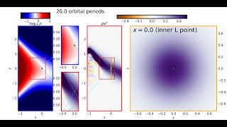 Mass ratio 0.01, isothermal, inner L