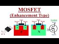 MOSFET: Enhancement Type MOSFET Explained.