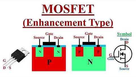 MOSFET: Enhancement Type MOSFET Explained.