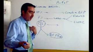 jubilaciones cl descuentos que nos hacen las afp