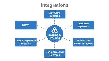 Integrate with Over 30 Core Banking Systems