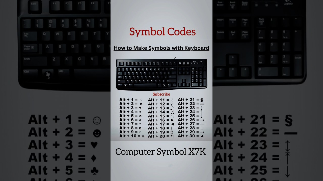 How To Make Symbol With Keyboard shortcuts ...