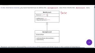PHP Inheritance Unveiled #short .2