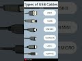 Which USB cable do you Use?