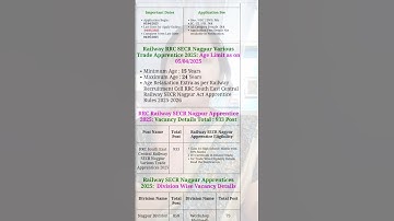 Railway SECR Nagpur Apprentice 2025|Apply Now|