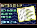 How To Make Money On YouTube Without Making Any Videos