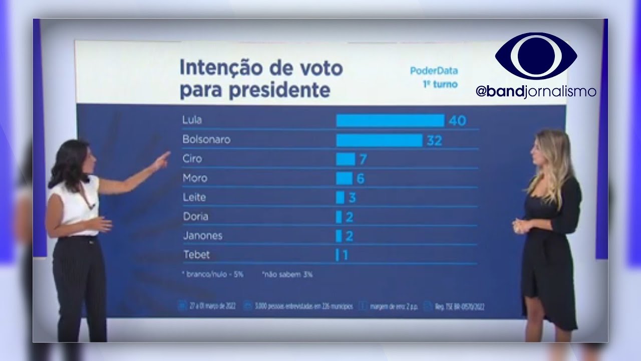 Pesquisa PoderData mostra intenção de voto para presidente