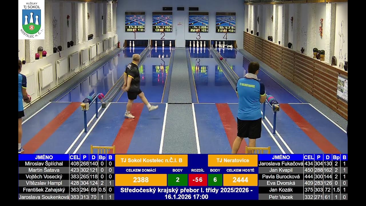 KP II: TJ Sokol Kostelec n. Č. l. 