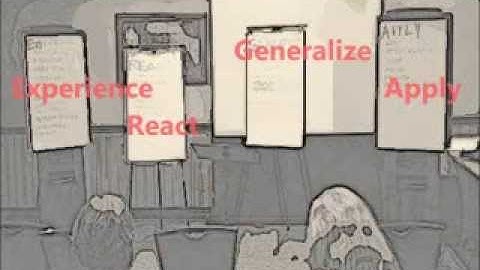 Steps in Effective Facilitation using the ERGA Method - Part III of V Toastmasters Workshop