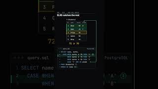 CASE WHEN in SQL: If-Else Logic Inside a Query | SQL Series #shorts