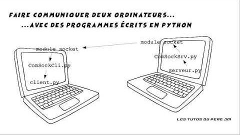 Communication entre deux ordinateurs avec le module socket de python
