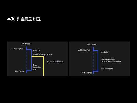 [ifkakao2021] 테스트 코드 한 줄을 작성하기 까지의 고난