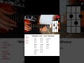 تعل م أغنية   لـ 88 في 30 ثانية يوكوليلي أوتار يوكوليلي يوكولي