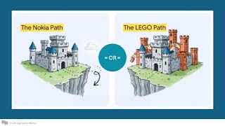 #LiquidAgile Navigating the Liquidity Trap - are you Nokia or LEGO