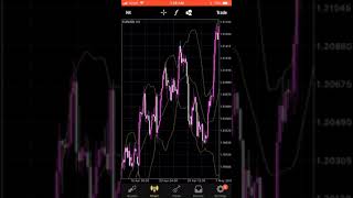 How To Insert Indicator in mobile MT4 | Bollinger Band | Forex Tutorial | #forex #forexbob #shorts