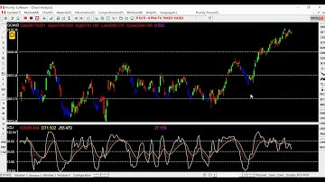 Principle of Dow Theory