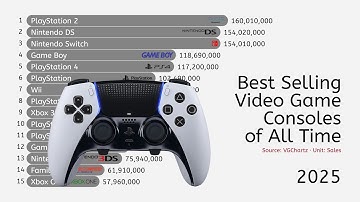 Best-Selling Video Game Consoles of All Time 1980-2025
