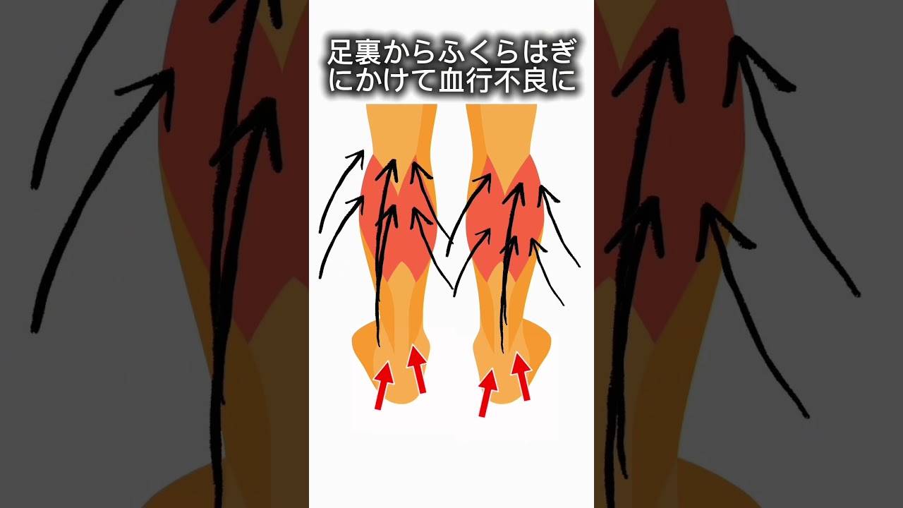 #足指ほぐし 足裏カサカサの原因は、実は“足指”かもしれません。 足裏はもともと皮脂腺がないため、乾燥しやすい場所。 しかし、それだけではありません。