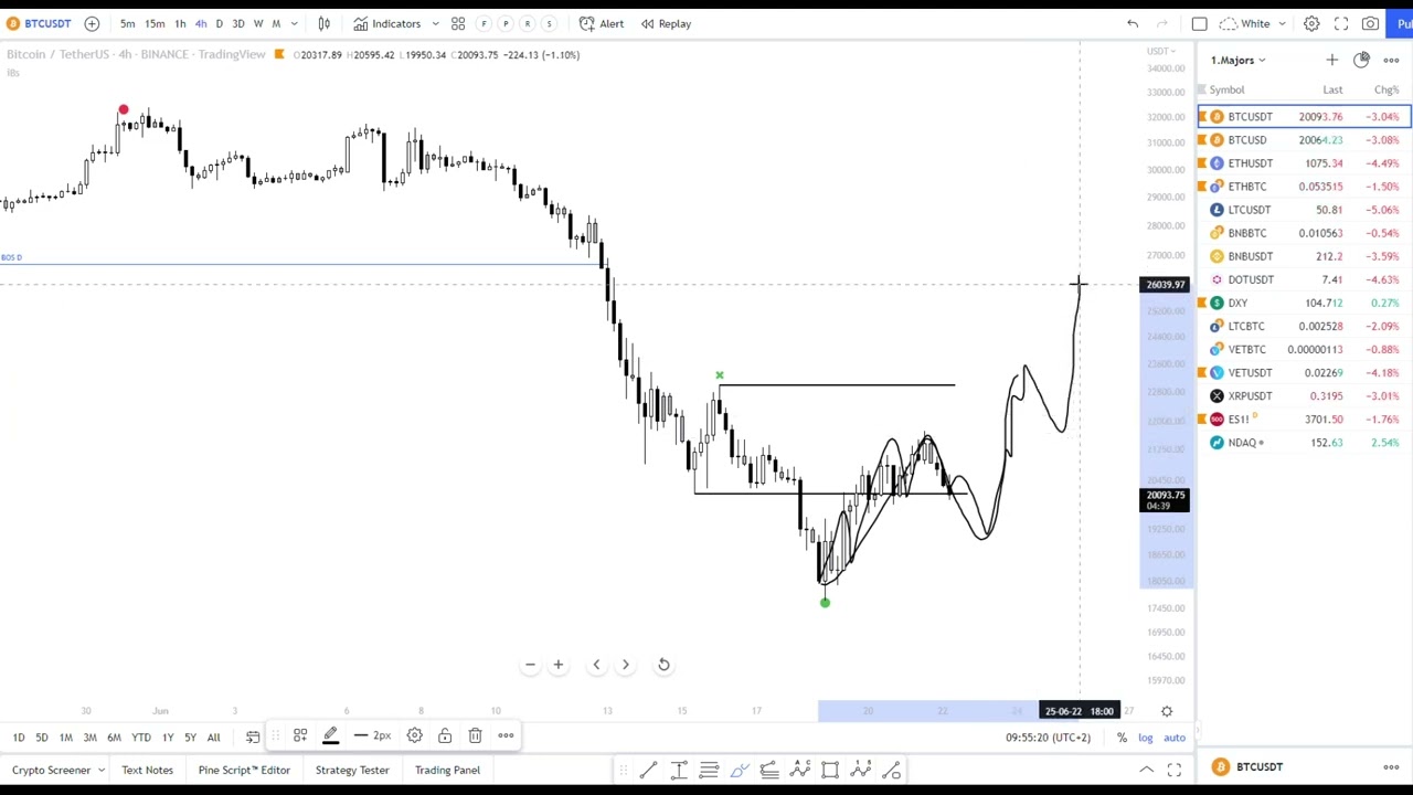 BITCOIN price update. All you need to know in 3 minutes. Still aiming  $23,000
