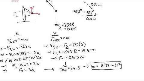 Ch. 5 pt. 5: Advanced Newton